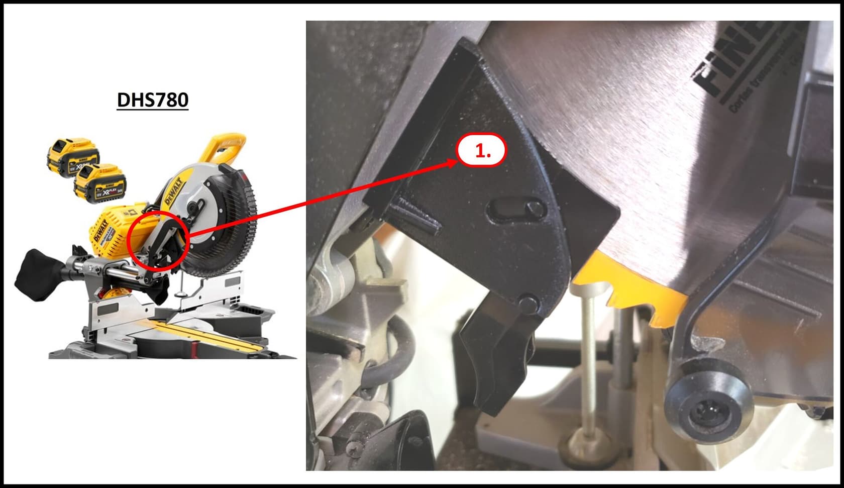 Image showing a DEWALT DHS780 cordless miter saw with two batteries, highlighting a specific component near the blade using a red circle and arrow pointing to a close-up of the part labeled '1'.